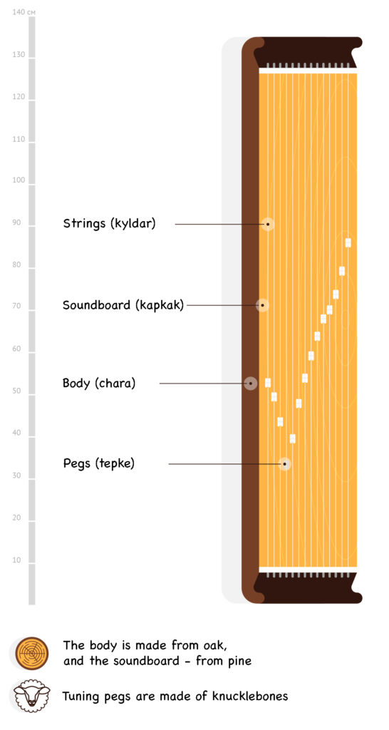 Kyrgyz Musical Instruments