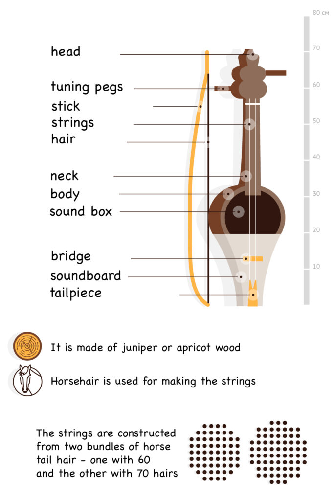 Kyrgyz Musical Instruments