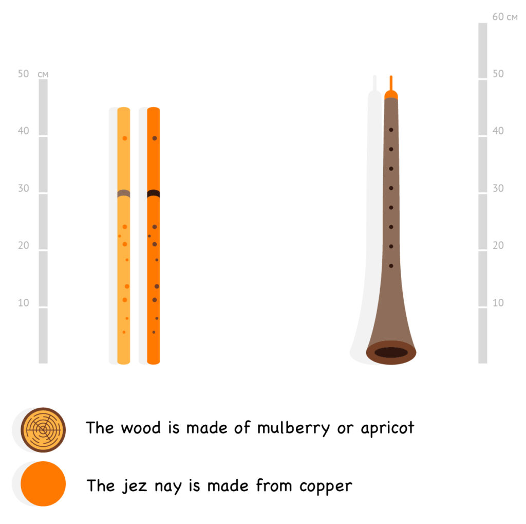 Kyrgyz Musical Instruments